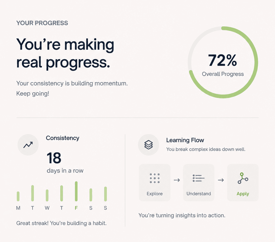 Progress Tracker