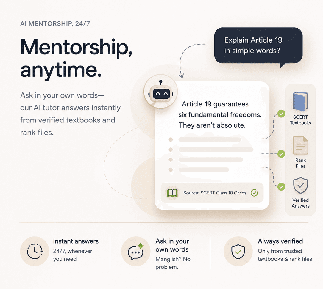 24/7 Mentorship